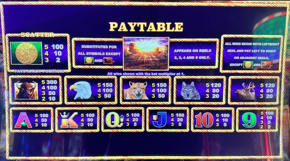Paytable Slot