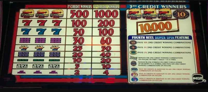 Paytable Slot